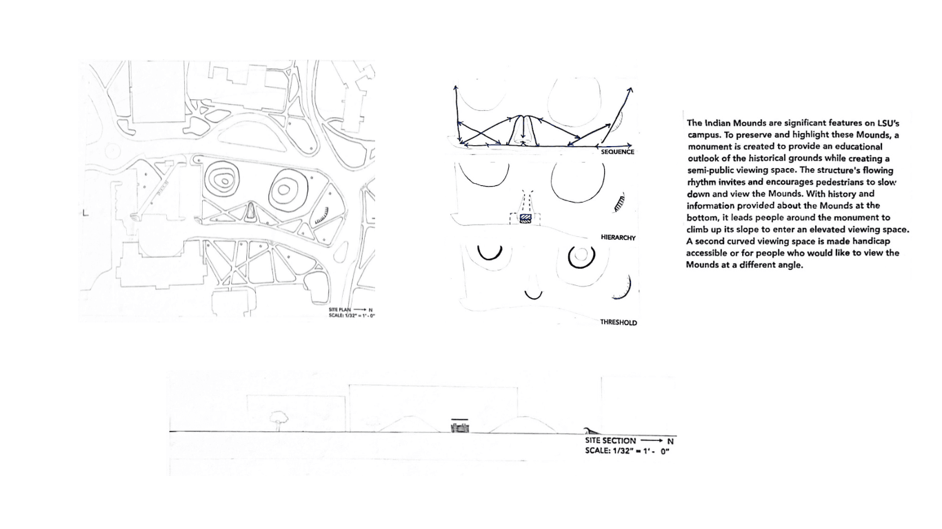 LSU Mounds Project